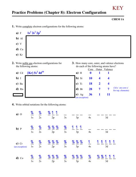 electron configuration for co3+|3.1: Electron Configurations (Problems) .